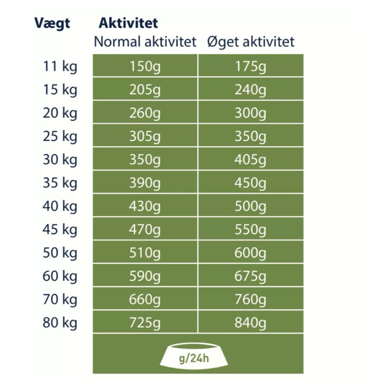 Happy Dog Supreme Sensible Neuseeland Med Lam 11 kg
